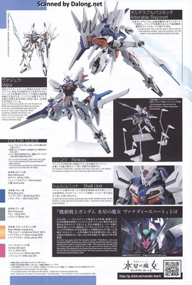 Club G Gundam Naion - Manual (2/10)