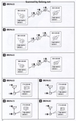 Arca Nadea Gii - Manual (32/48)