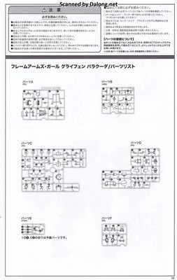 Frame Arms Girl Greifen Barracuda - Manual (3/28)