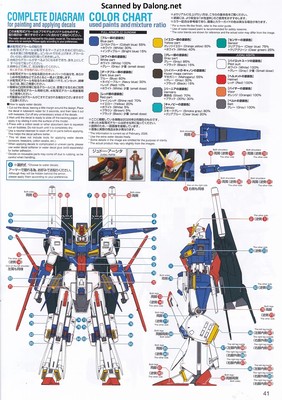 MG Full Armor ZZ Gundam - Manual (41/44)