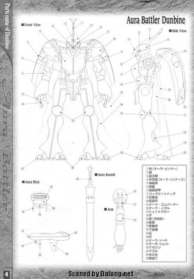 MG Dunbine - Manual (4/20)
